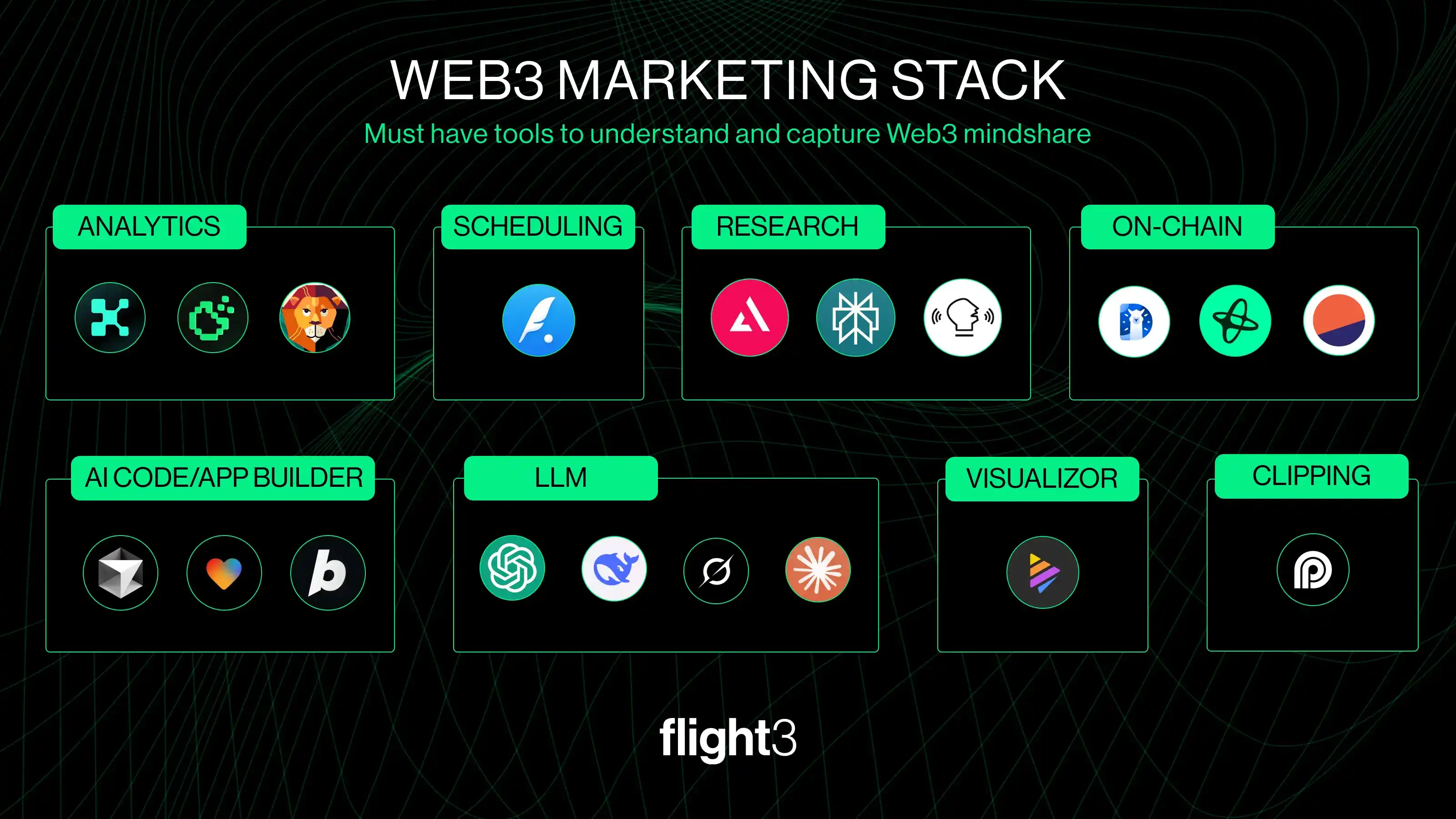 The Web3 Social Playbook