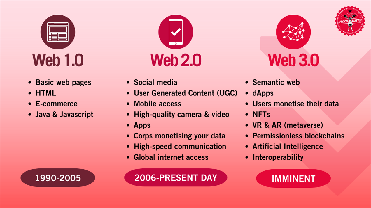 The Web3 Social Playbook