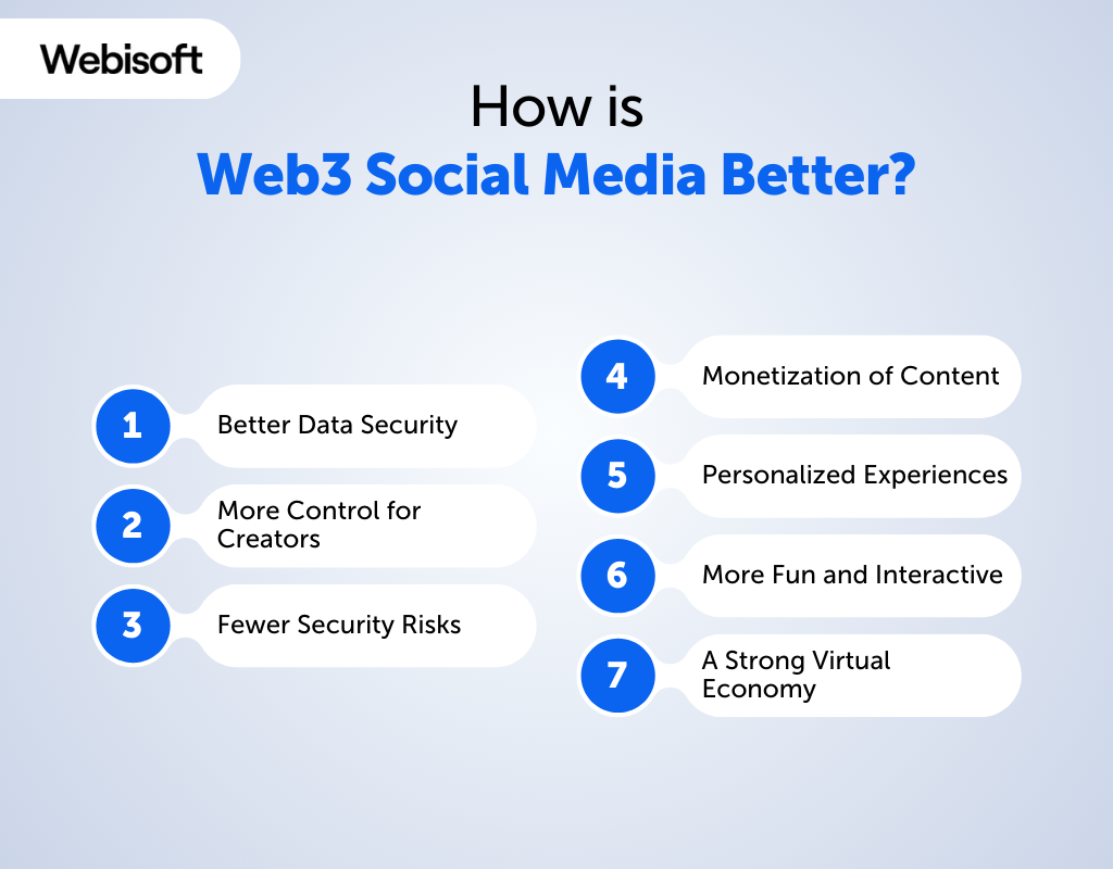 The Web3 Social Guide: Monetizing Your Onchain Identity