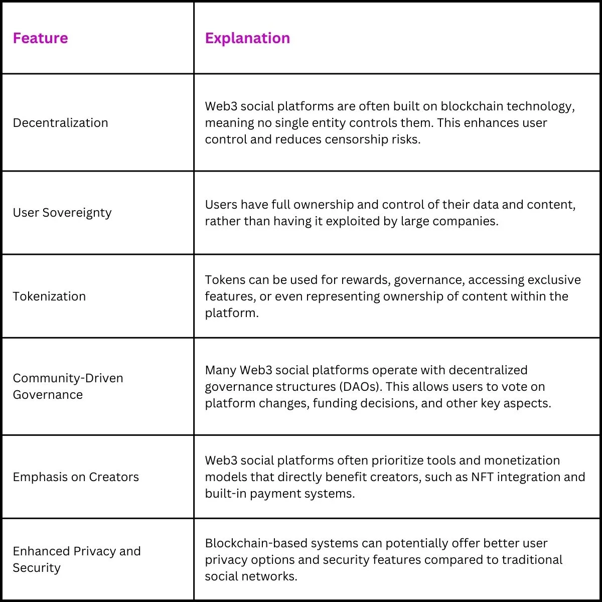 Web3 Social Strategy