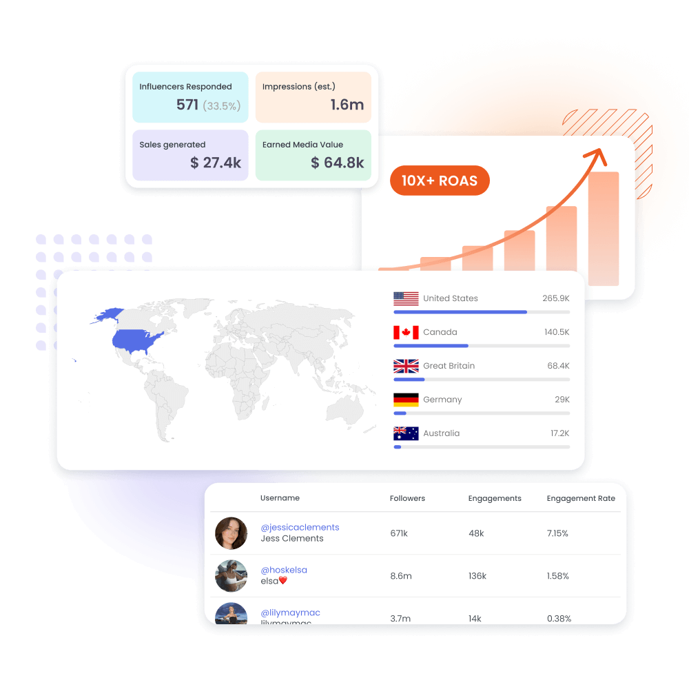 Creator Analytics Dashboards