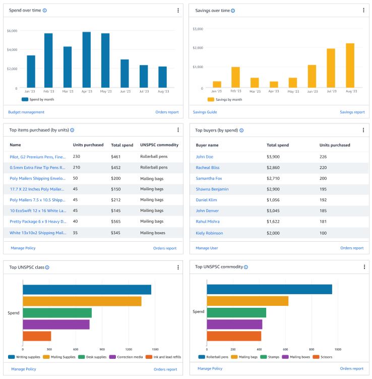 Creator Analytics Subscription
